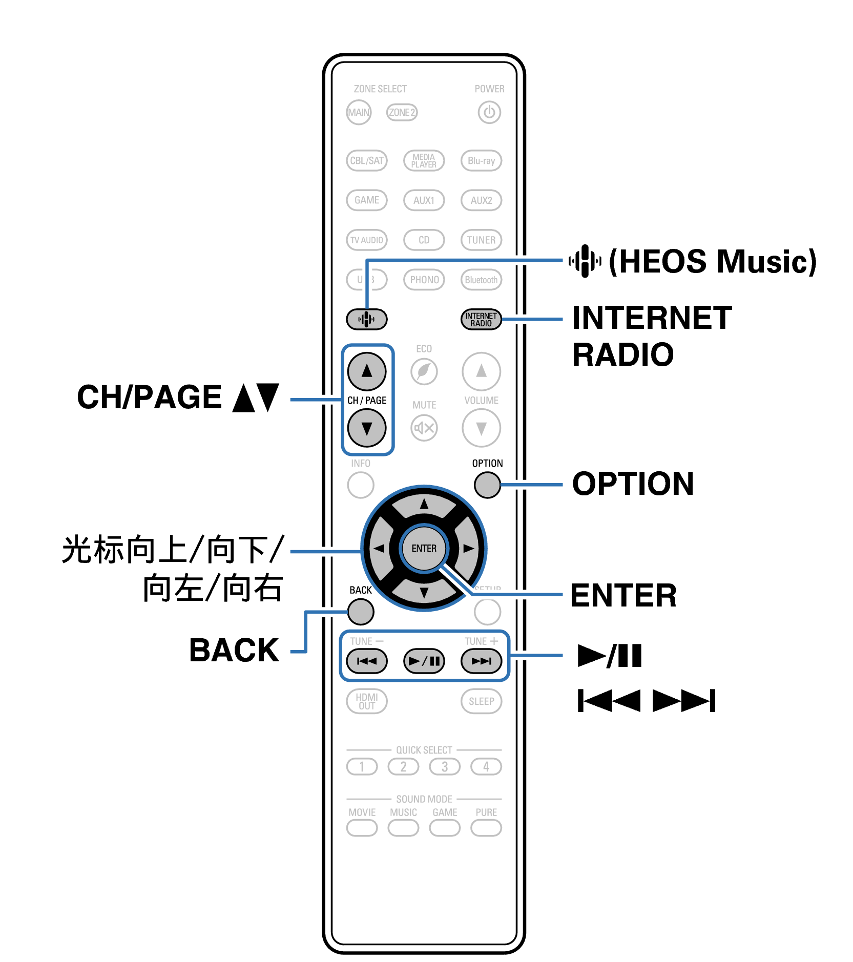 Ope InternetRadio RC1253